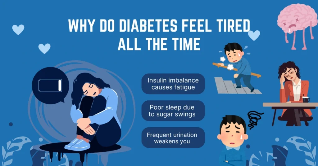 Why Do DIABETES Feel Tired All The Time